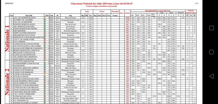 L’entente sportive Esack 4ème club français classement club